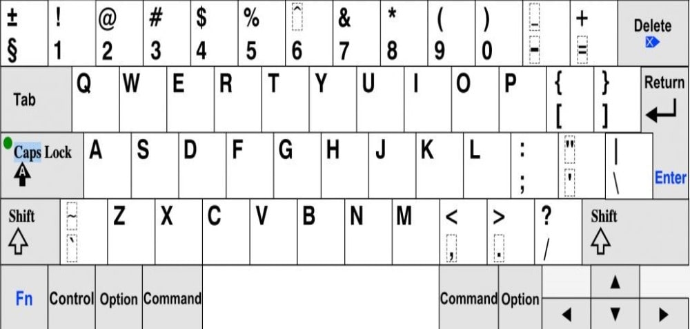 چیدمان کیبورد QWERTY در سیستم عامل مک