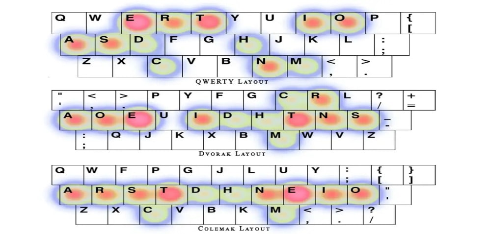 چیدمان کیبورد qwerty-dvorak-colemak